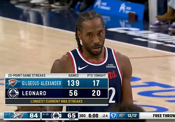 天天盈球官网-目前现存最长连续20+纪录： 亚历山大139场、伦纳德56场